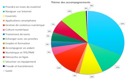 conseillers numeriques